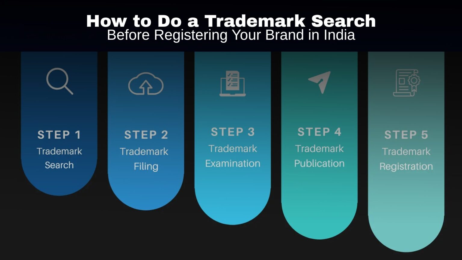 How to Do a Trademark Search Before Registering Your Brand in India ...